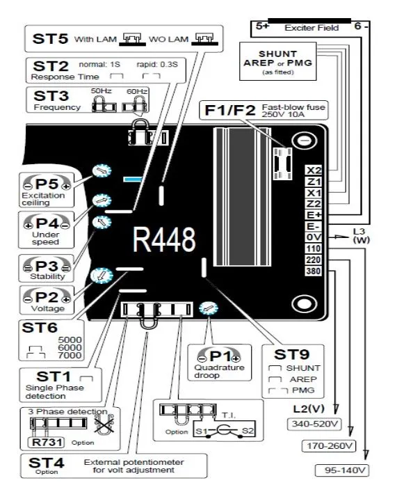 R448 - ماه صنعت انرژی