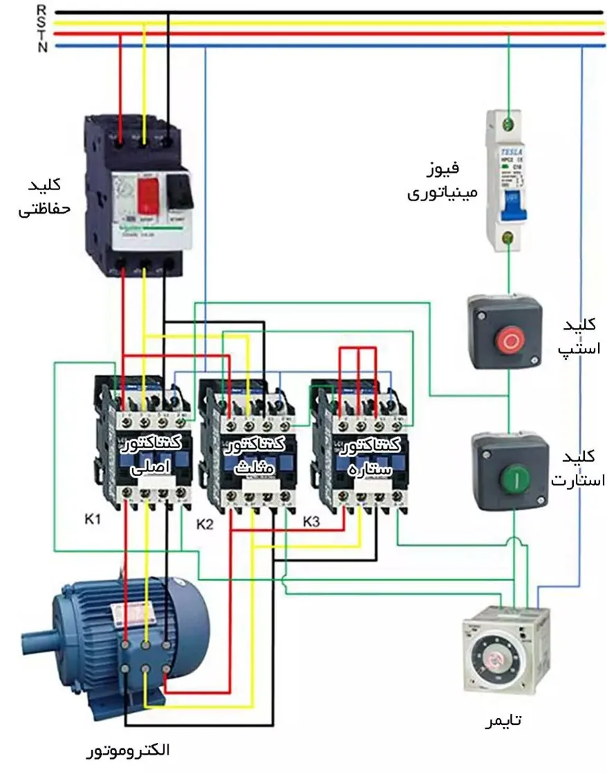 تابلو برق دیزل ژنراتور - ماه صنعت انرژی 