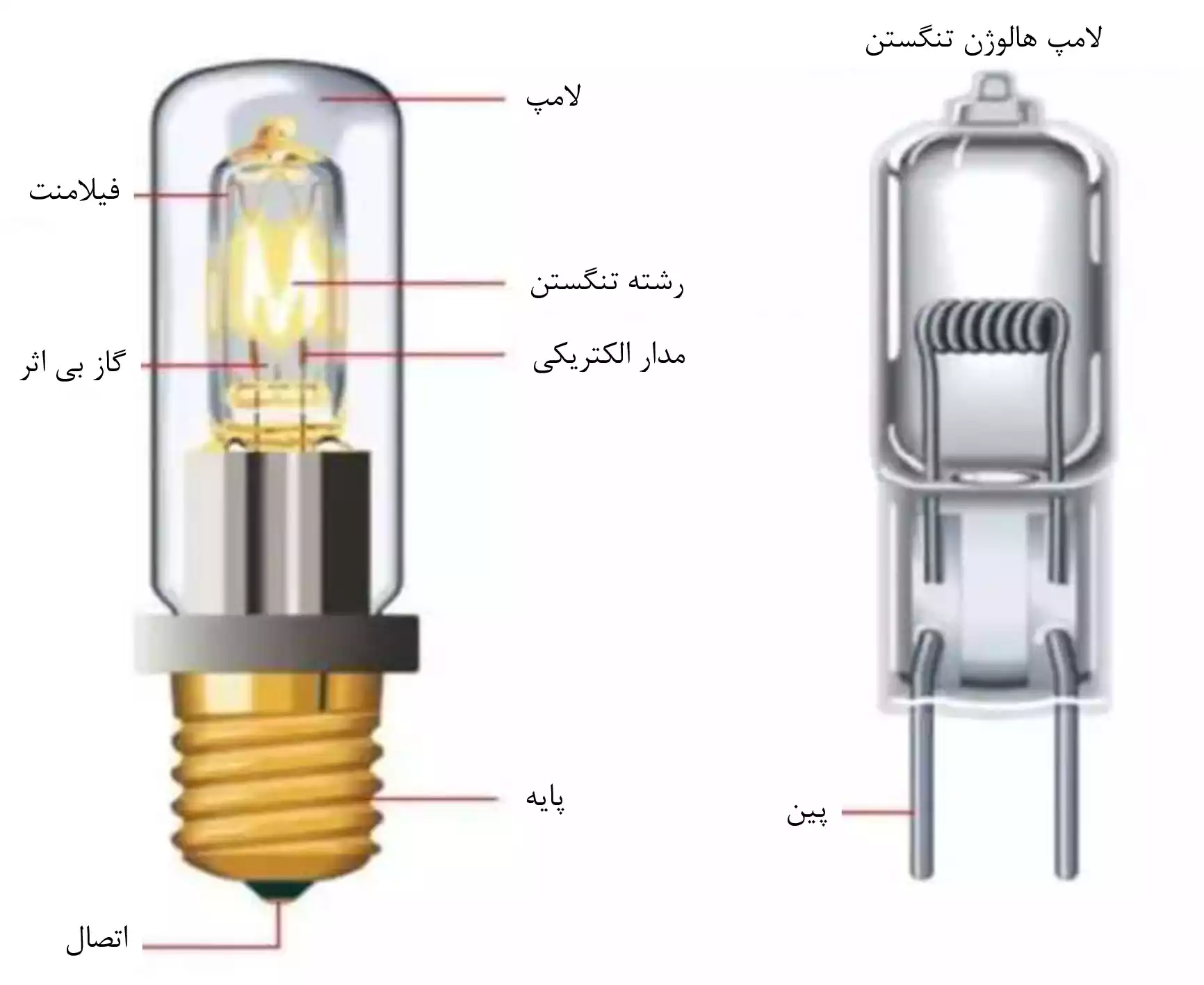 لامپ هالوژن - ماه صنعت انرژی
