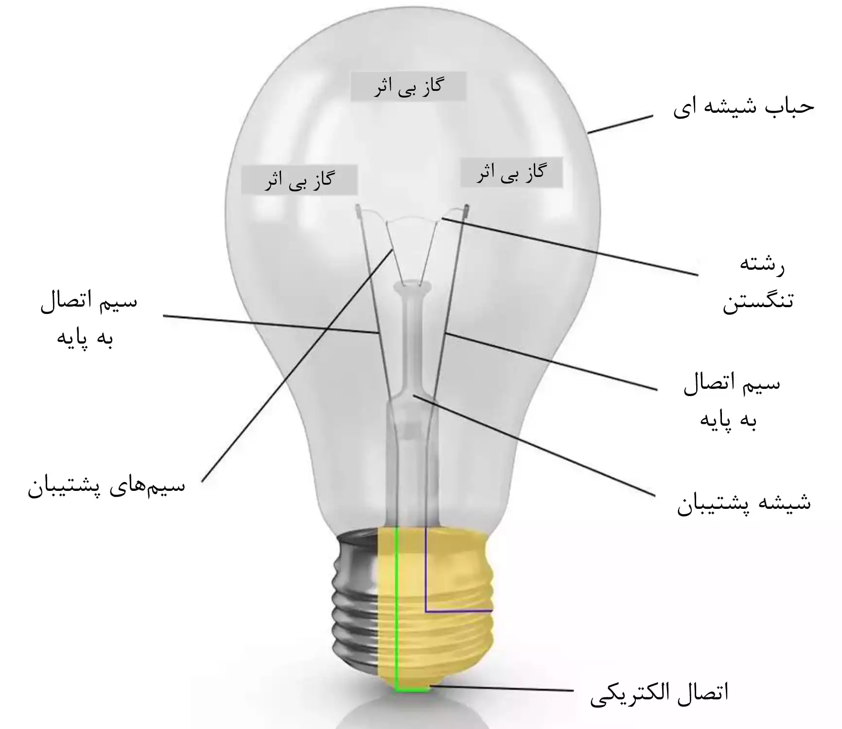 لامپ رشته ای - ماه صنعت انرژی