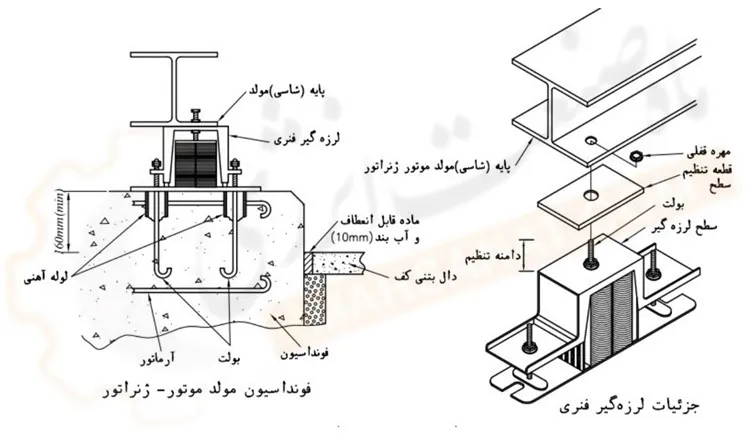 انواع لرزه گیر دیزل ژنراتور - ماه صنعت انرژی 