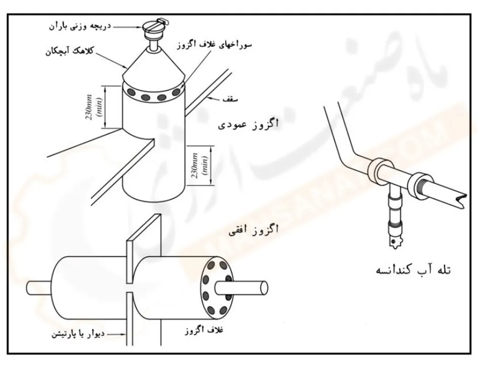 سیستم اگزوز دیزل ژراتور - ماه صنعت انرژی 