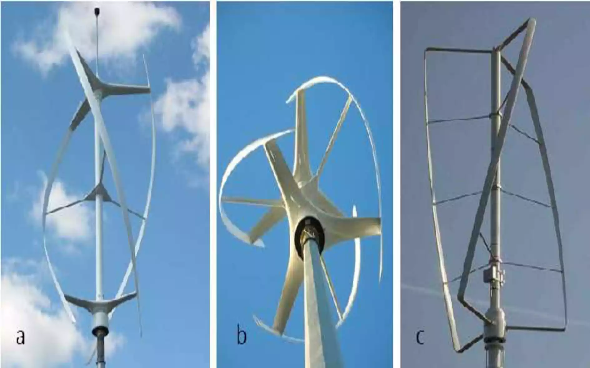 Difference between Wind Turbines - Mahsanat Energy