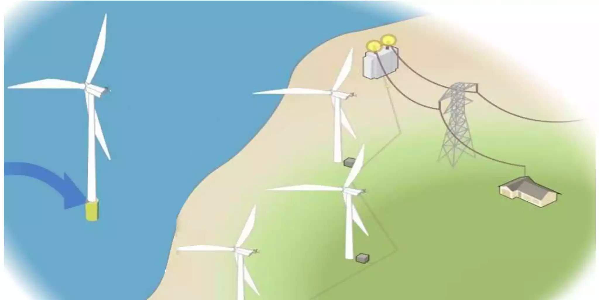 نحوه کار توربین بادی - ماه صنعت انرژی