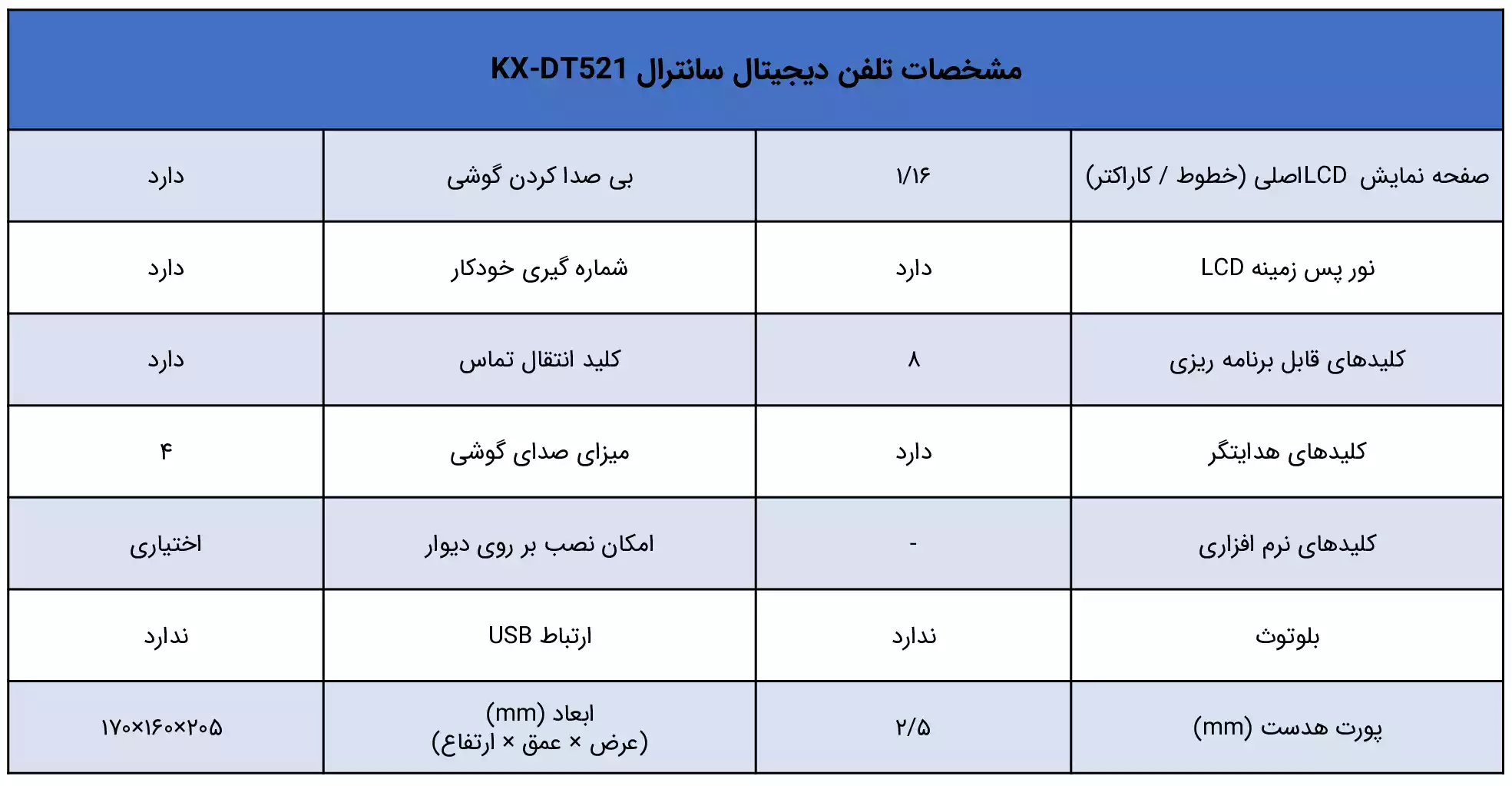 مشخصات تلفن سانترال پاناسونیک KX-DT521 - ماه صنعت انرژی