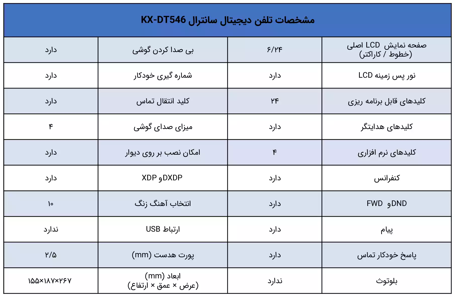 مشخصات تلفن سانترال پاناسونیک KX-DT546 - ماه صنعت انرژی