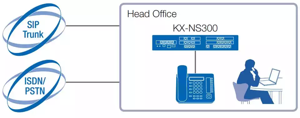 دستگاه سانترال KX-NS300 - ماه صنعت انرژی 