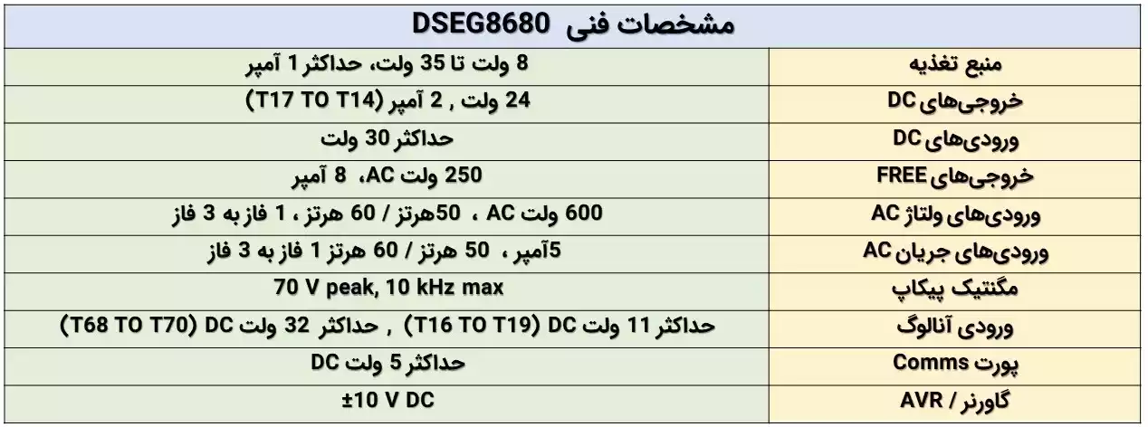 مشخصات فنی DSEG8680 
