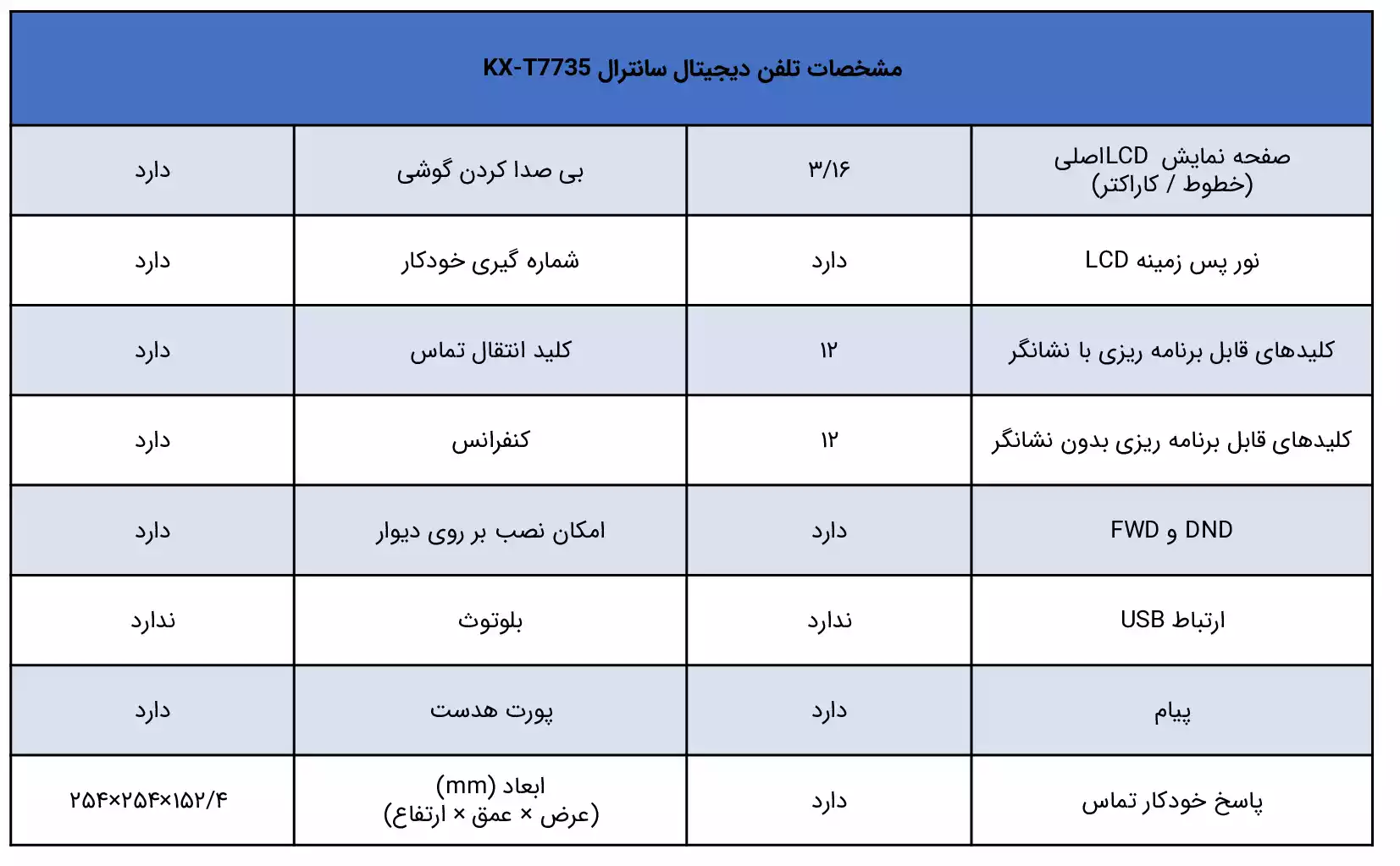مشخصات تلفن سانترال پاناسونیک KX-T7735 - ماه صنعت انرژی