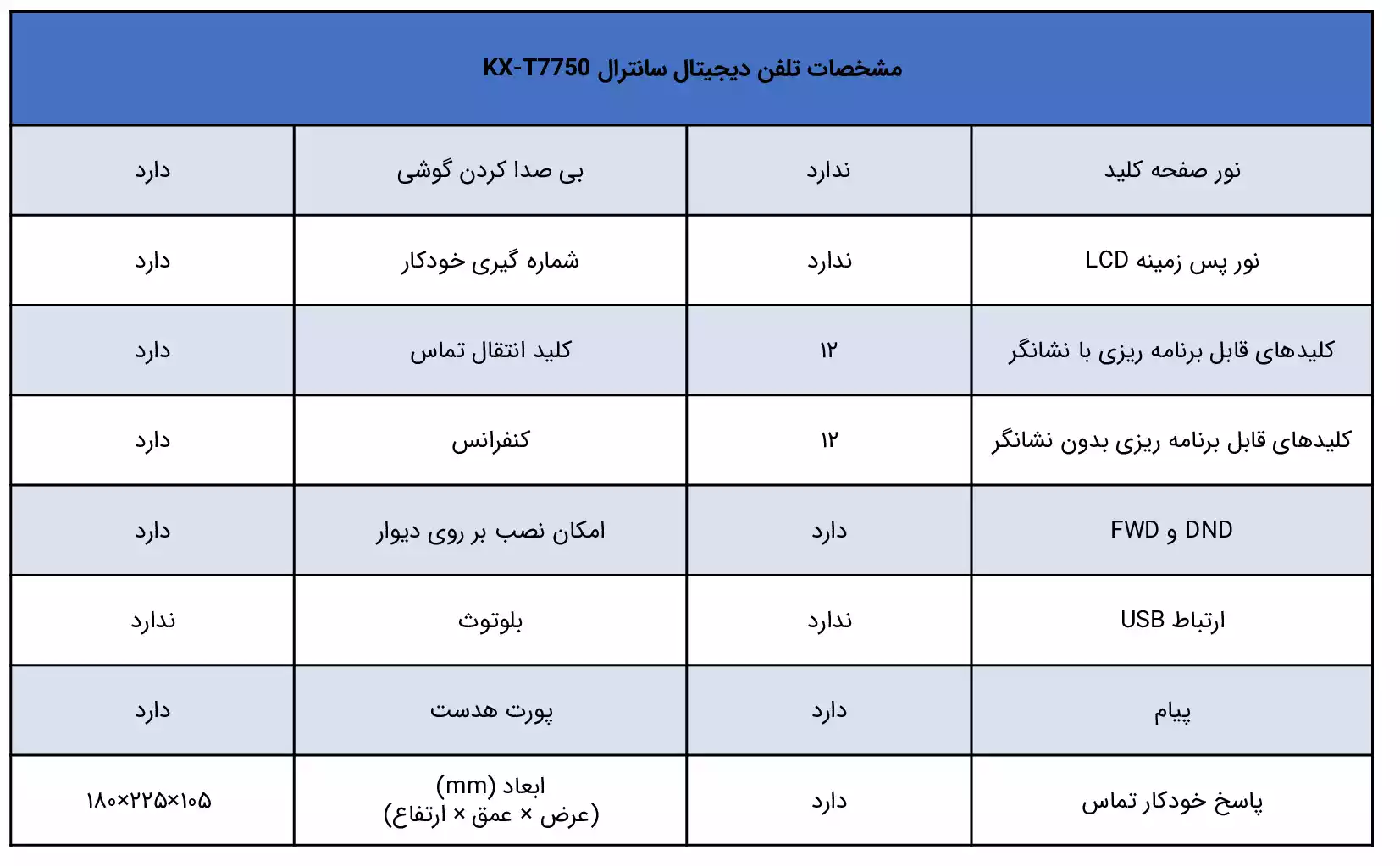 مشخصات تلفن سانترال پاناسونیک KX-T7750 - ماه صنعت انرژی