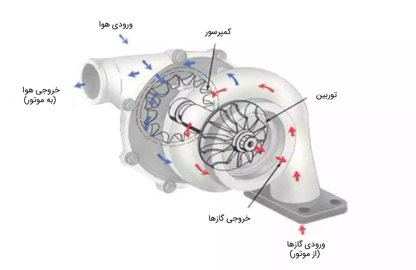 turbocharge- mahsanat energy