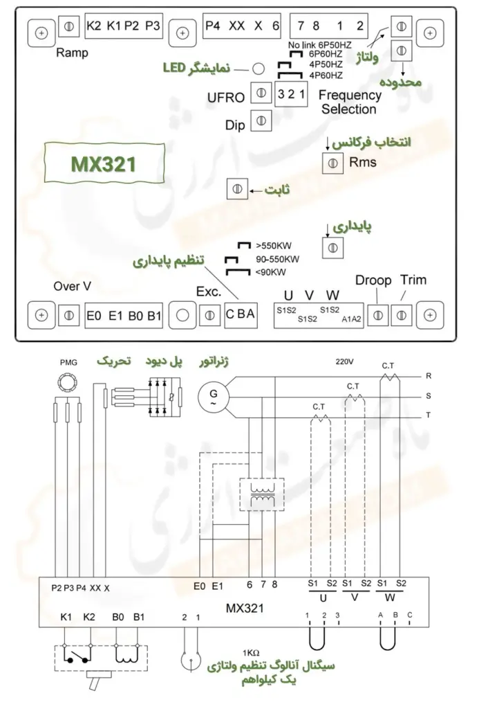 MX321 - ماه صنعت انرژی