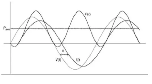 نمودار ولتاژ و جریان و توان2