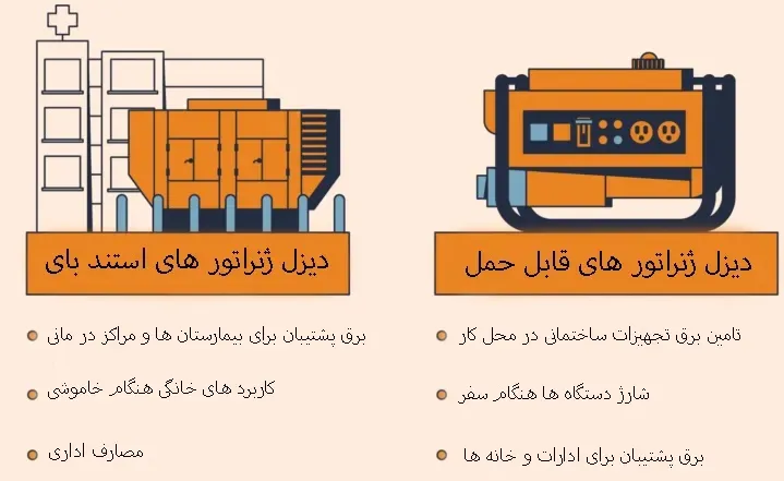 حالت هاب کار دیزل ژنراتور - ماه صنعت انرژی