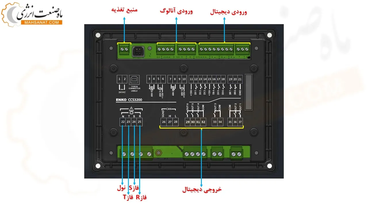 ترمینال های برد کنترل کمپرسور انکو CCS3200 - ماه صنعت انرژی