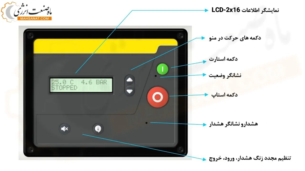 دکمه های کنترل کمپرسور CCS3200 - ماه صنعت انرژی 