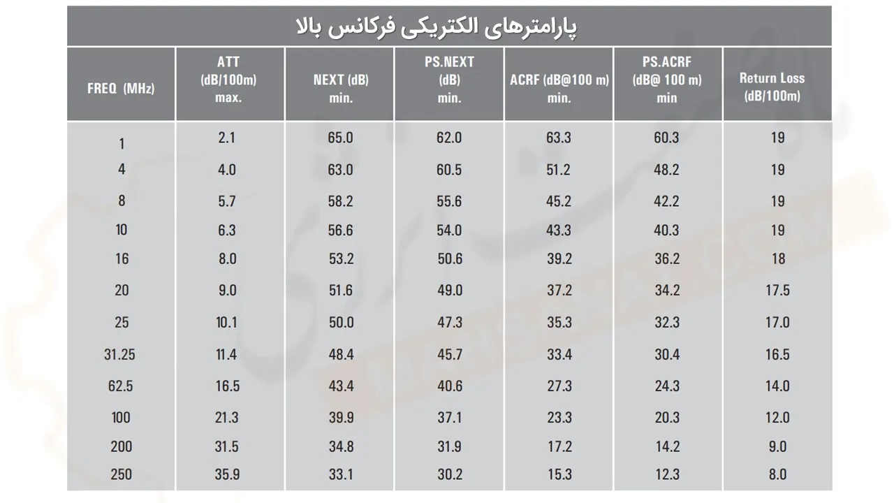 کابل شبکه دی لینک CAT6 UTP CABLE 305M - ماه صنعت انرژی 