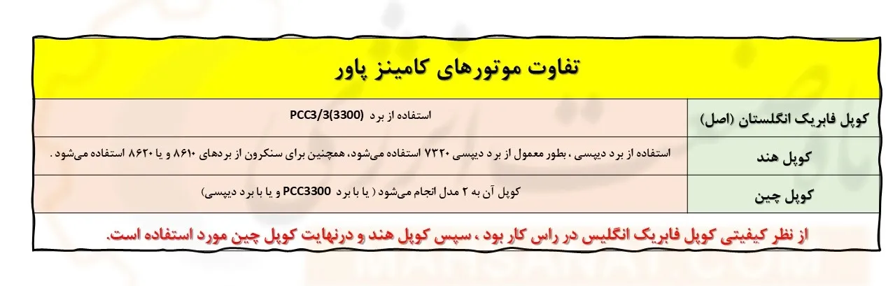 تفاوت موتورهای کامینز پاور - ماه صنعت انرژی 