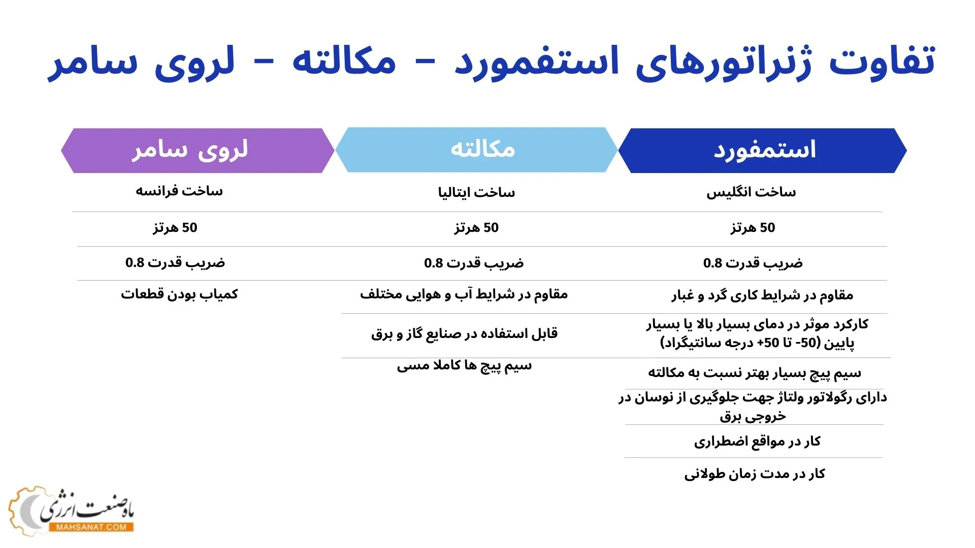 مقایسه ژنراتورها - ماه صنعت انرژی