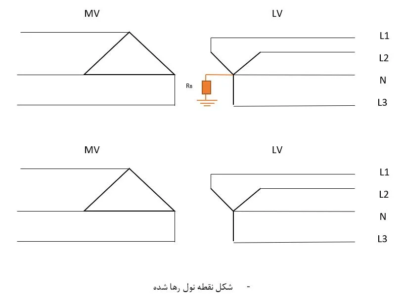 ارت - ماه صنعت انرژی