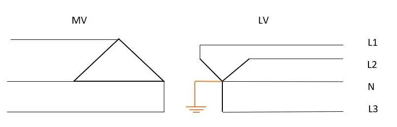 حرف سمت چپ سیستم های ارتینگ - ماه صنت انرژی 