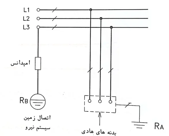 سیستم IT - ماه صنعت انرژی 