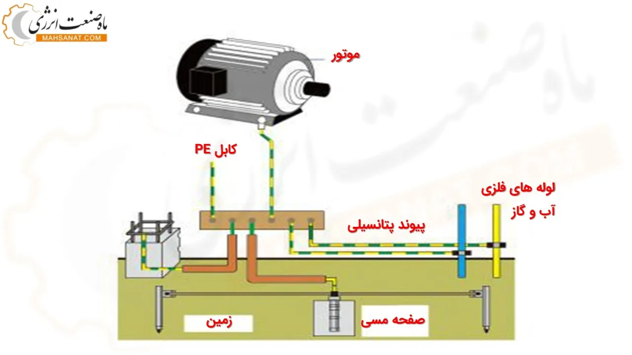 سیستم ارت - ماه صنعت انرژی 