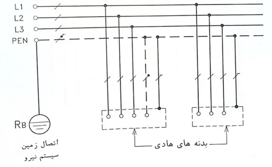 سیستم TN-C - ماه صنعت انرژی 