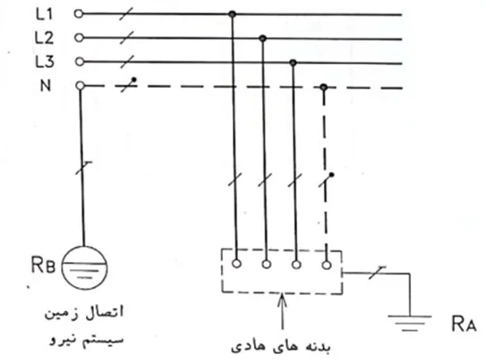 توضیح سیستم TT - ماه صنعت انرژی 