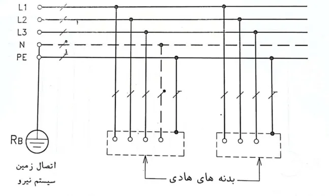 سیستم TN-S - ماه صنعت انرژی 