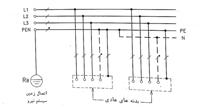 سیستم های TN-C-S -ماه صنعت انرژی 