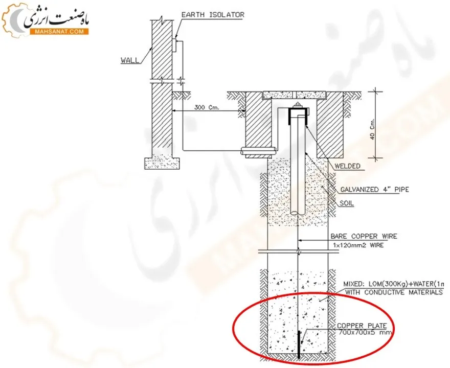 شماتیک چاه ارت با صفحه مسی - ماه صنعت انرژی 