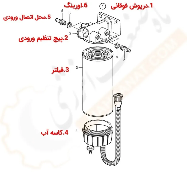 نحوه نصب فیلتر آبگیر گازوییل - ماه صنعت انرژی 