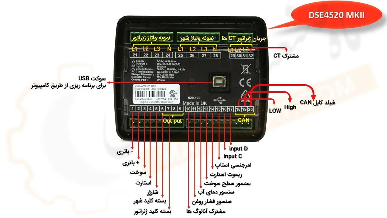 نمای پشت برد دیپسی 4520 - ماه صنعت انرژی