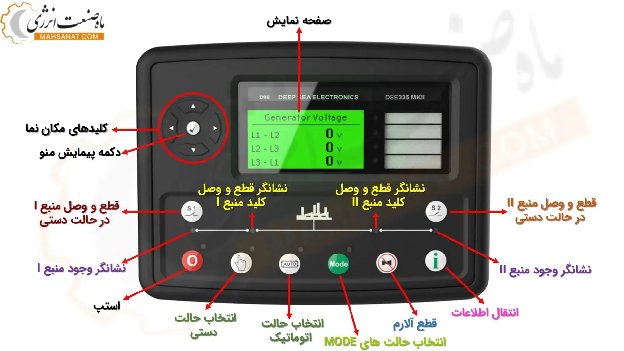 معرفی دکمه های جلوی برد DSE335MKII 