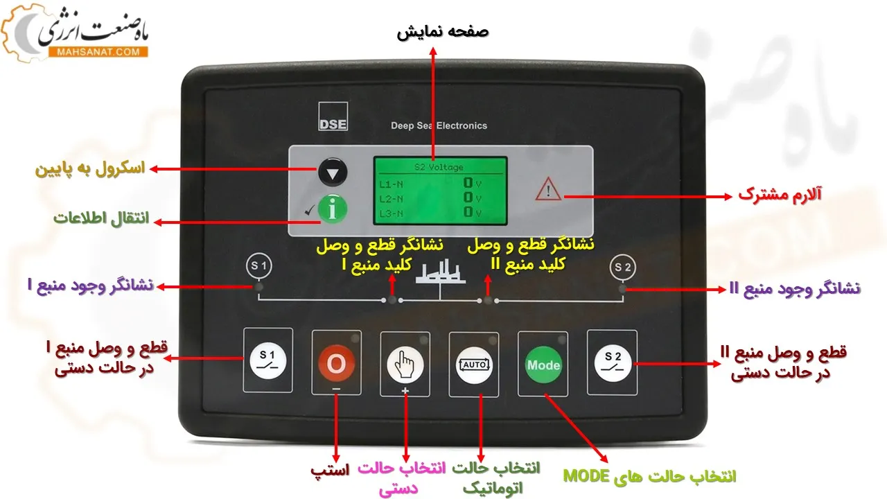 دکمه های جلوی برد کنترلر ATS دیپسی DSE334 - ماه صنعت انرژی 