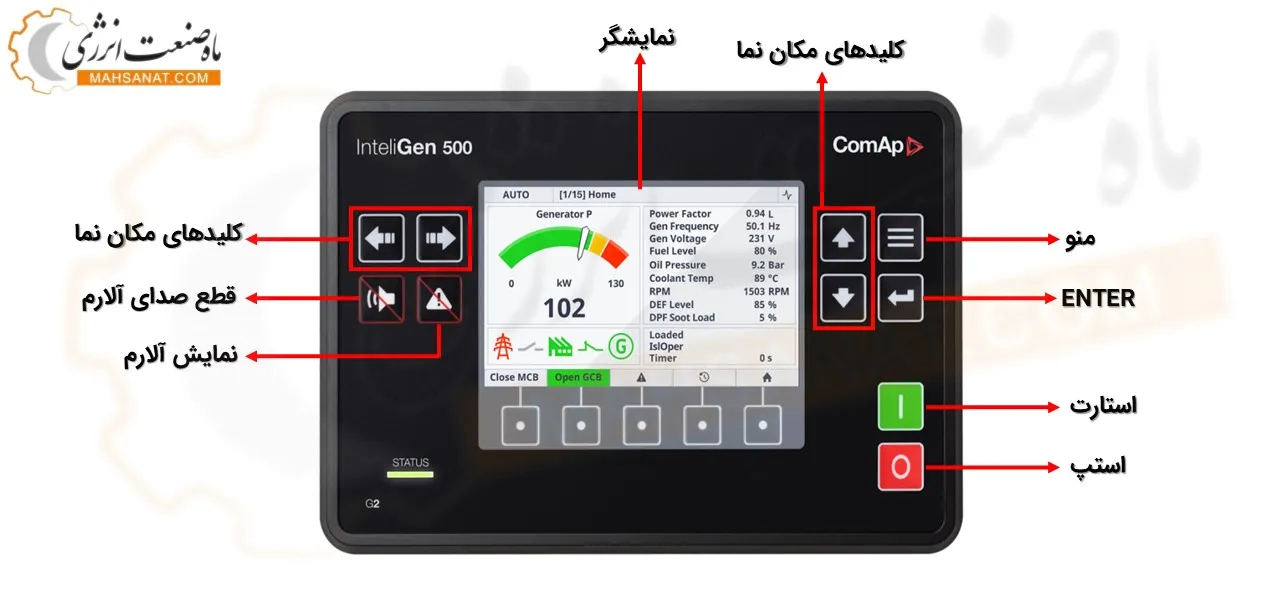 دکمه های جلوی برد INTELIGEN 500 - ماه صنعت انرژی