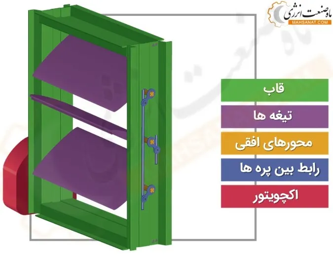 ساختمان دمپر - ماه صنعت انرژی 